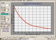 博勒飛 BROOKFIELD RheoVision 軟件