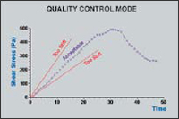 博勒飛 BROOKFIELD R/S Plus 流變儀 - R/S-CPS錐板流變儀 R/S-CC 同軸圓柱體流變儀 R/S-SST 軟固體測(cè)試儀 QC模式